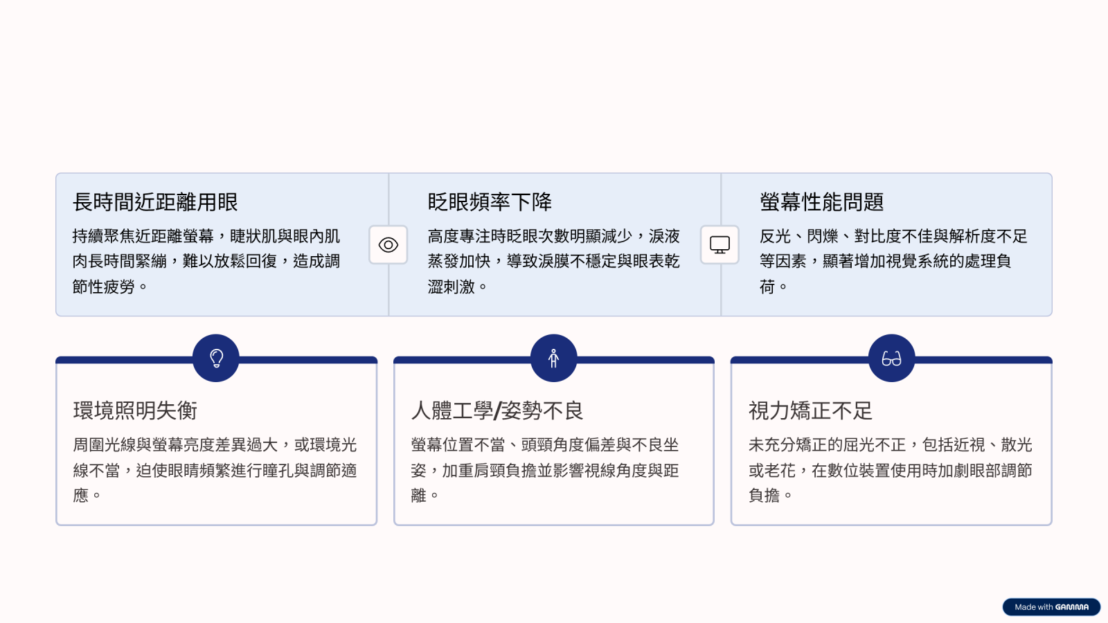 電腦視覺症候群的背後原因