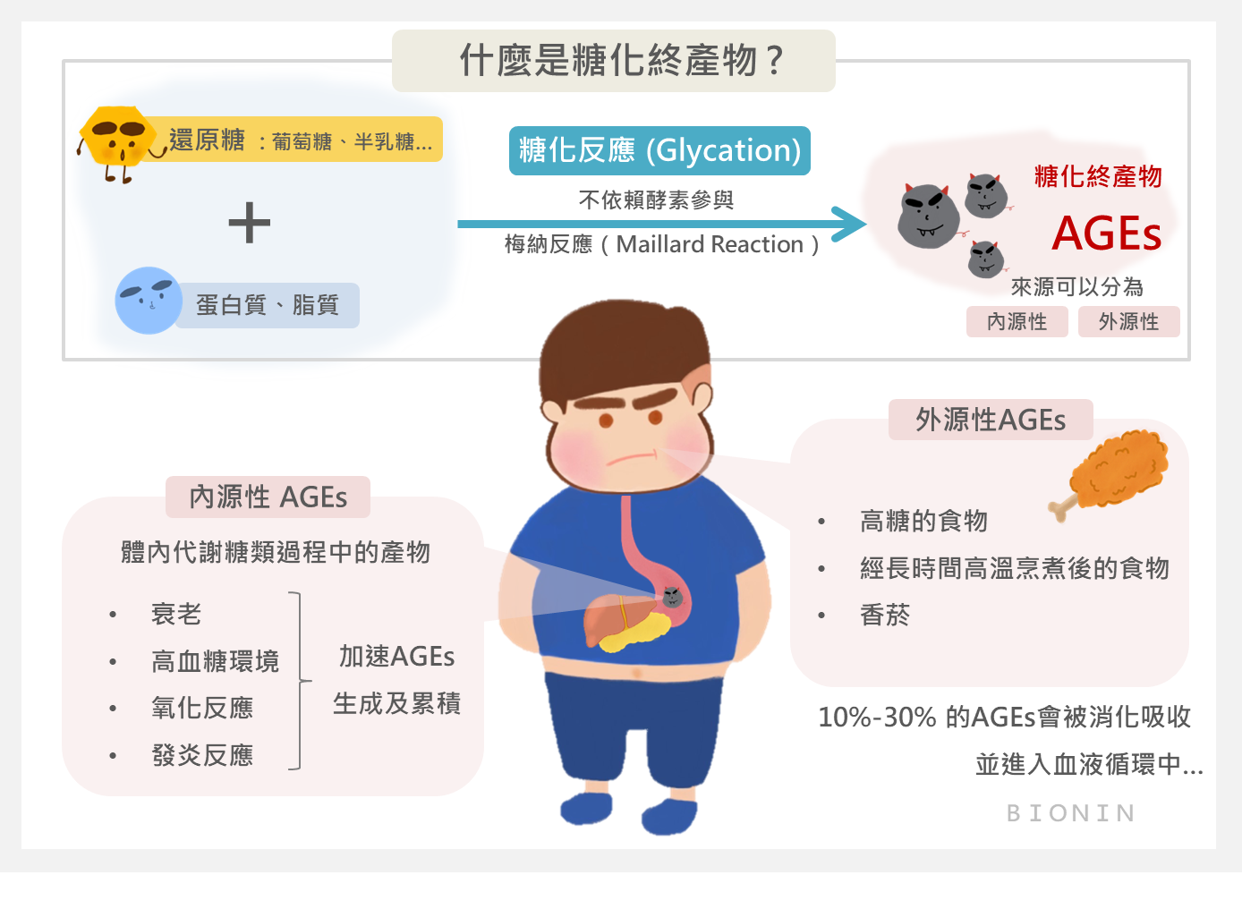 糖化終產物