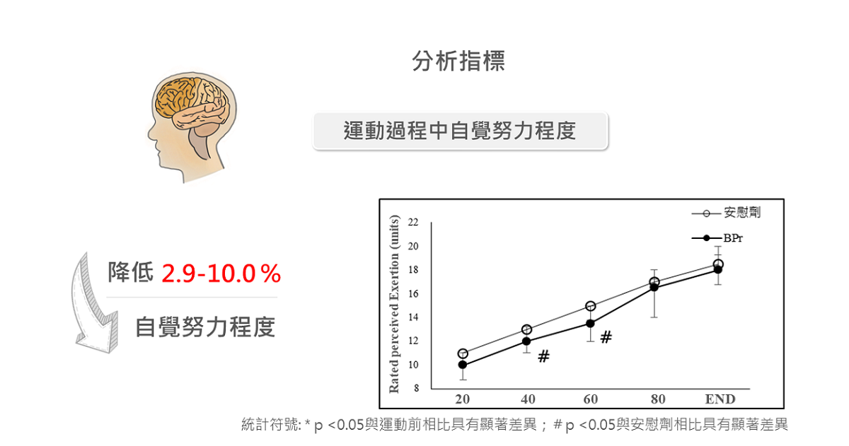 BroPhir運動抗疲勞06