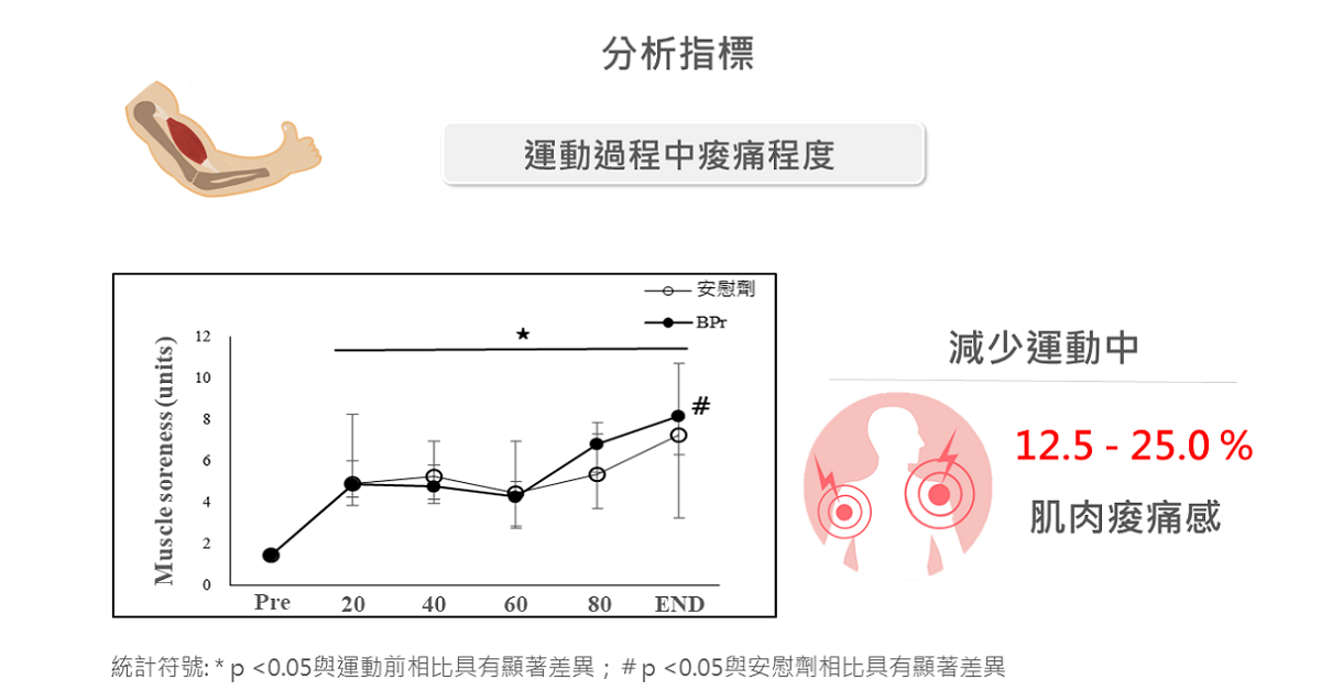 BroPhir運動抗疲勞09